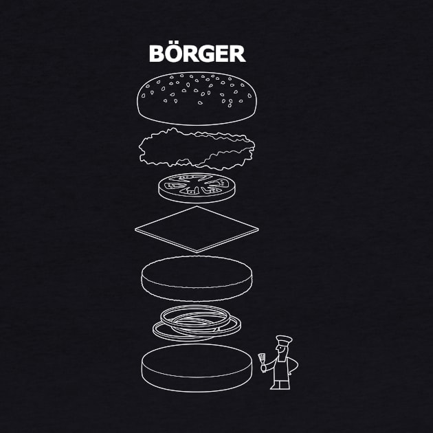 Börger by Goto